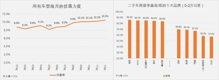 有哪些网站用爬虫爬取能得到很有价值的数据？「终于解决」