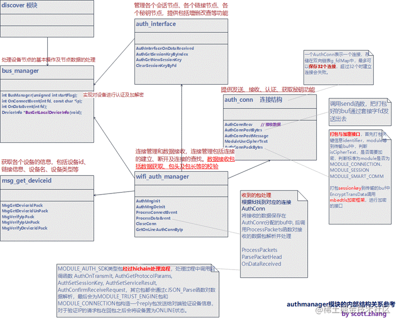 深度解读设备的“万能语言”鸿蒙系统的分布式软总线能力