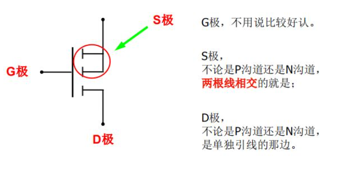 模电——MOS管基础详解