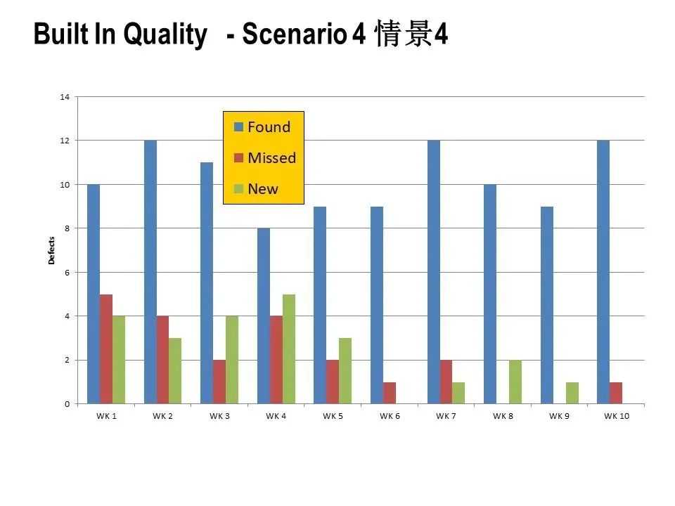 信息量超大的BIQ