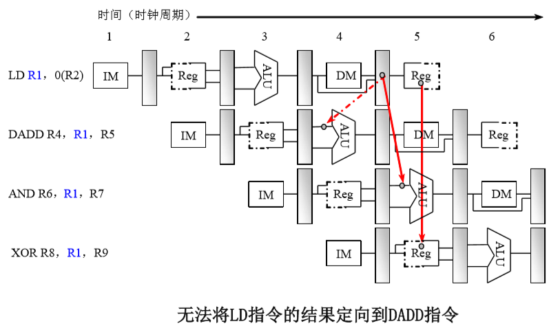 计算机流水线的概念_计算机流水线技术的特点