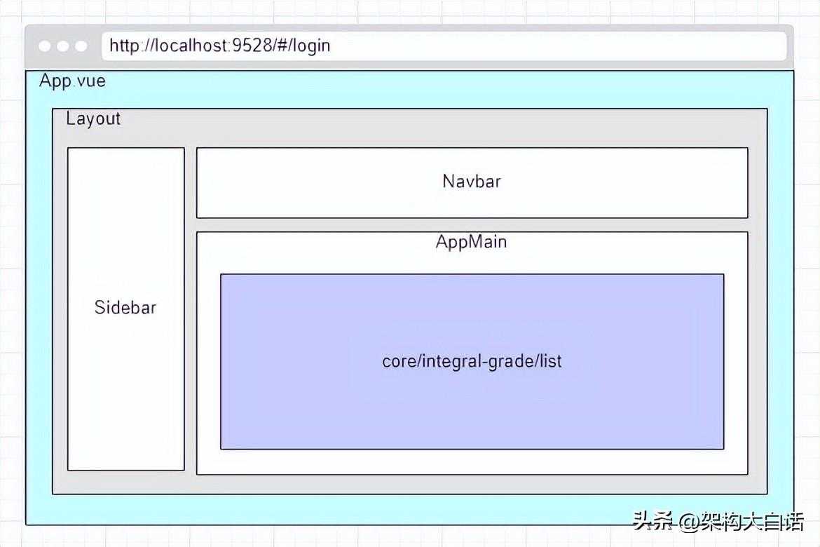 深入浅出组件化，全网最全笔记