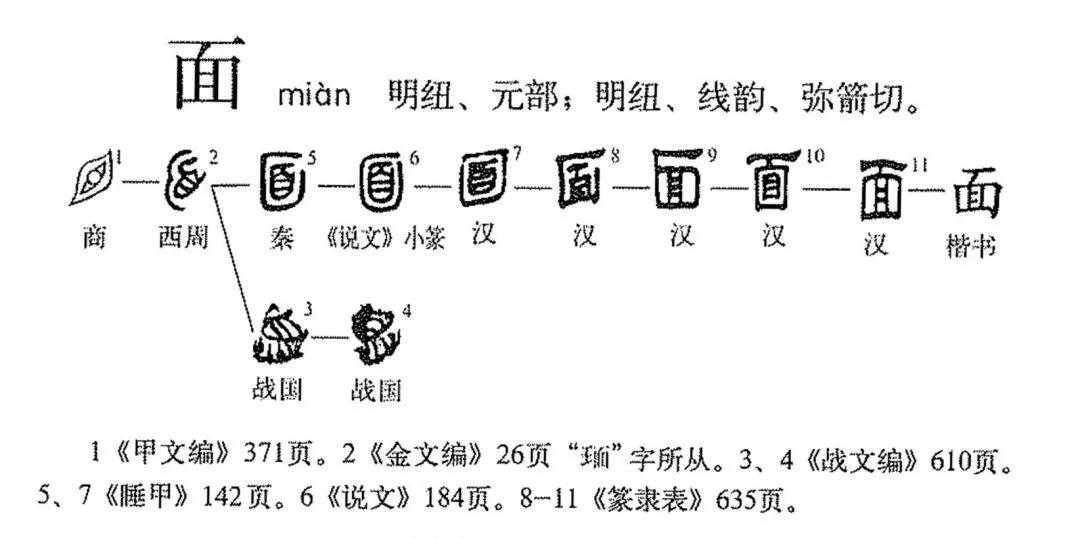 有趣的词源旅行。31