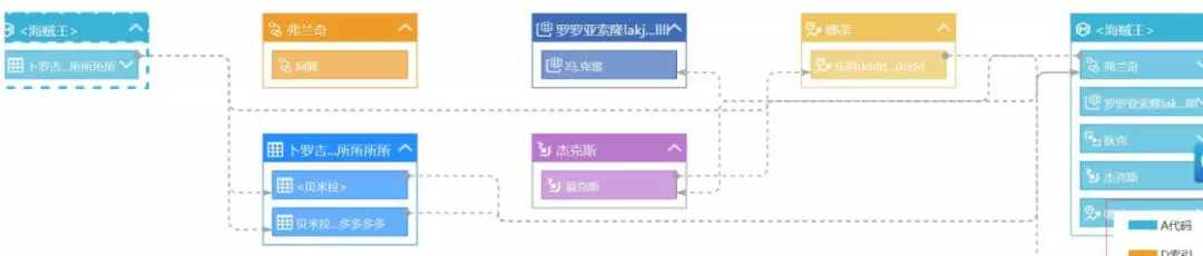 什么是数据血缘，如何做好数据血缘分析？