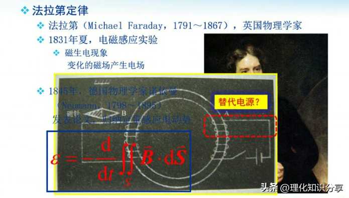 库仑定律发现以后