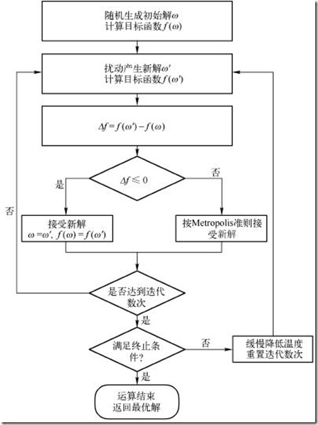 第十七关——搜索优化