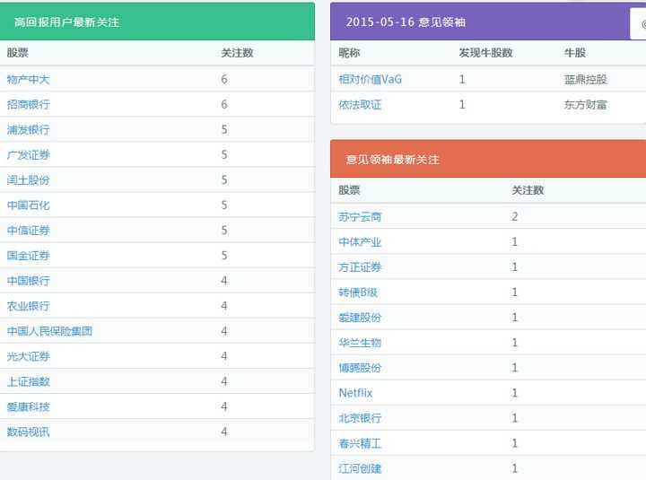 有哪些网站用爬虫爬取能得到很有价值的数据？「终于解决」