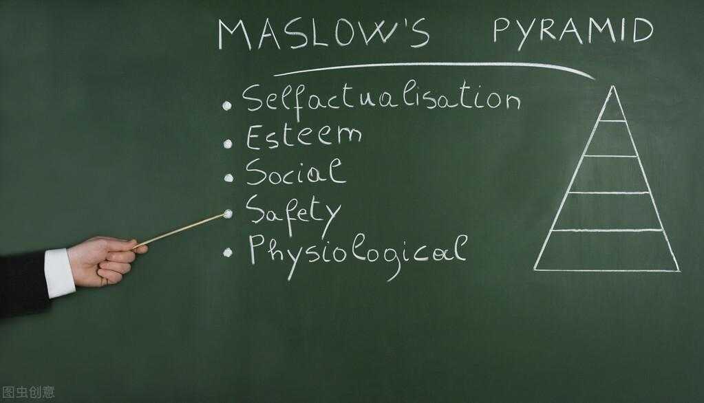 马斯洛的五个需求层次理论