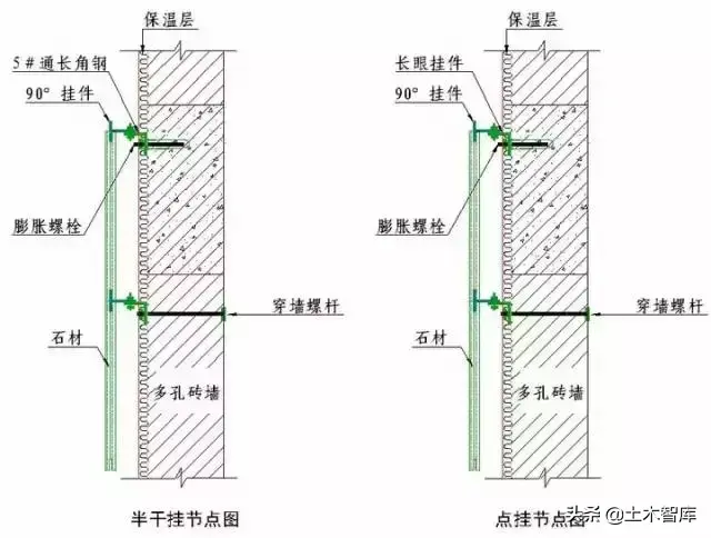 强烈建议收藏！史上最全“节点做法”