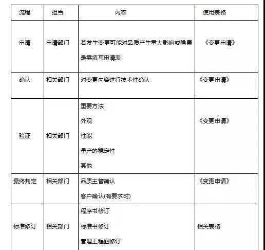 人、机、料、法、环，知识点全在这儿了