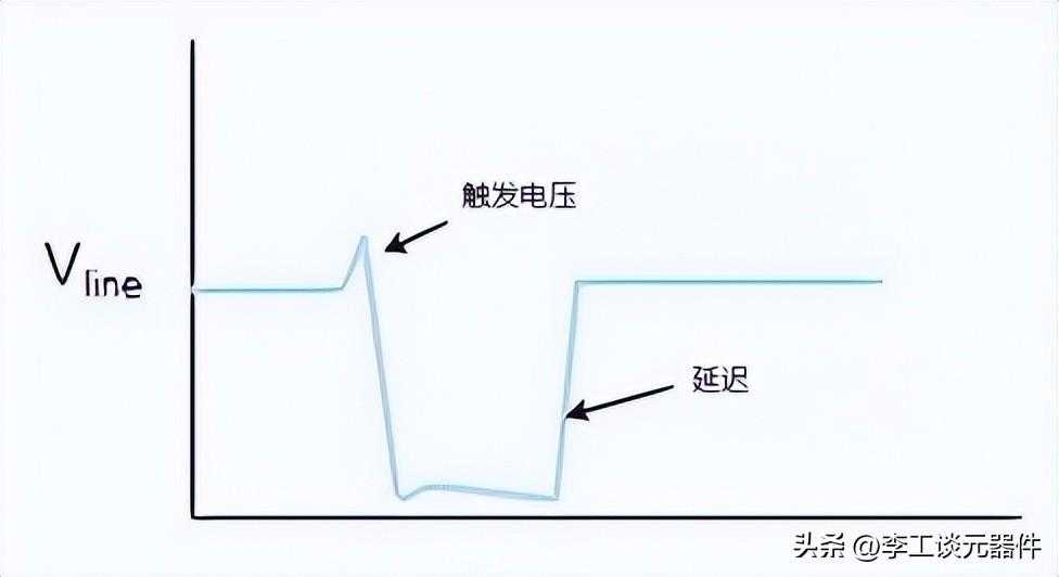 瞬态抑制二极管怎么选择？瞬态抑制二极管工作原理讲解，通俗易懂