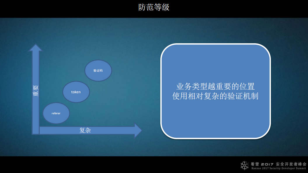 [网络安全自学篇] 一.入门笔记之看雪Web安全学习及异或解密示例