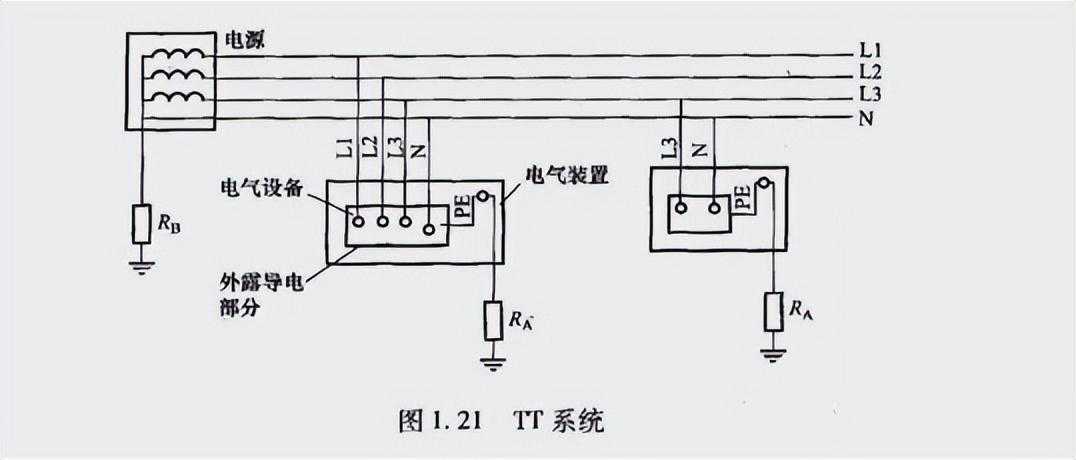 中性线、零线、地线的区别，你都清楚了吗？