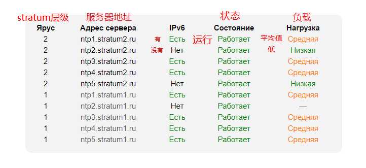 国内外常用公共NTP网络时间同步服务器地址