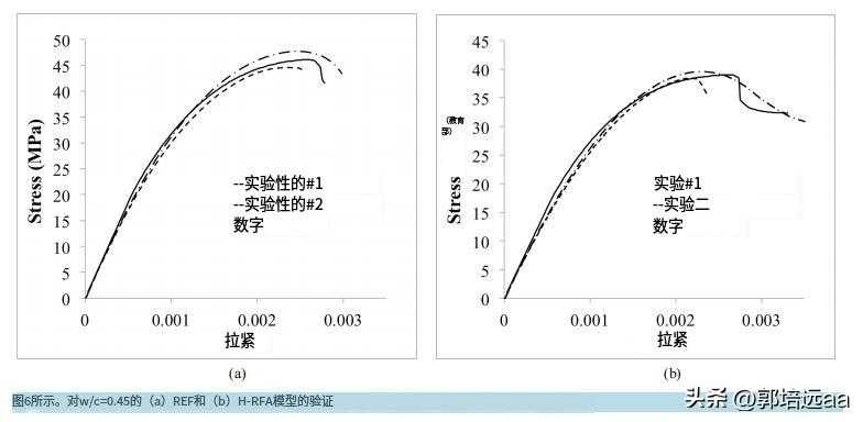 再生混凝土的性能怎样？在实际运用中的前景如何？