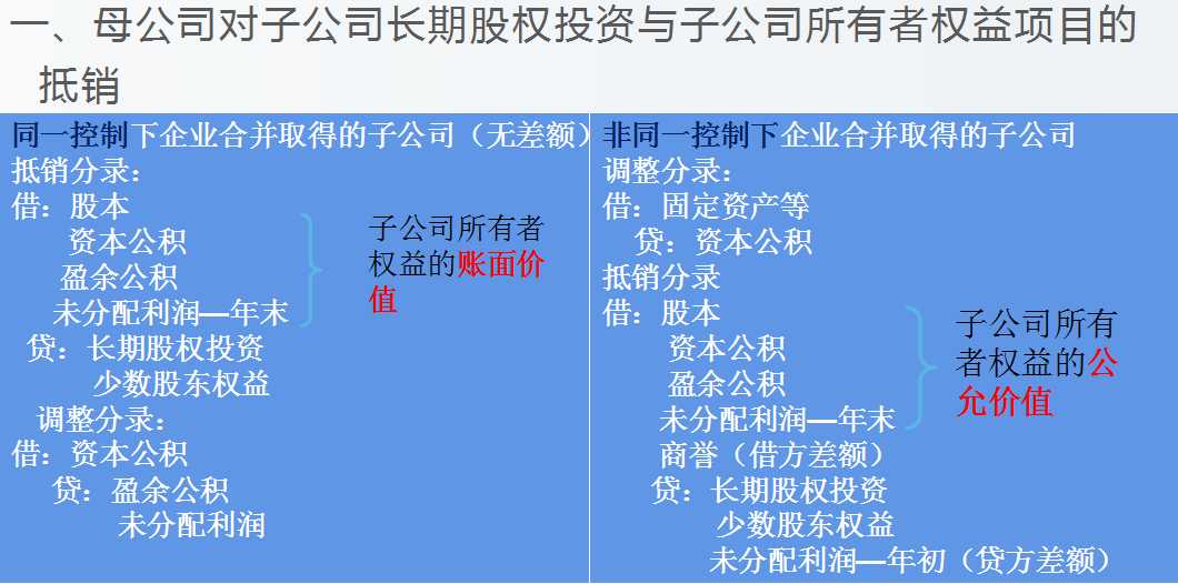 合并报表又出错了？送你合并报表系统及合并报表案例详解，收藏版