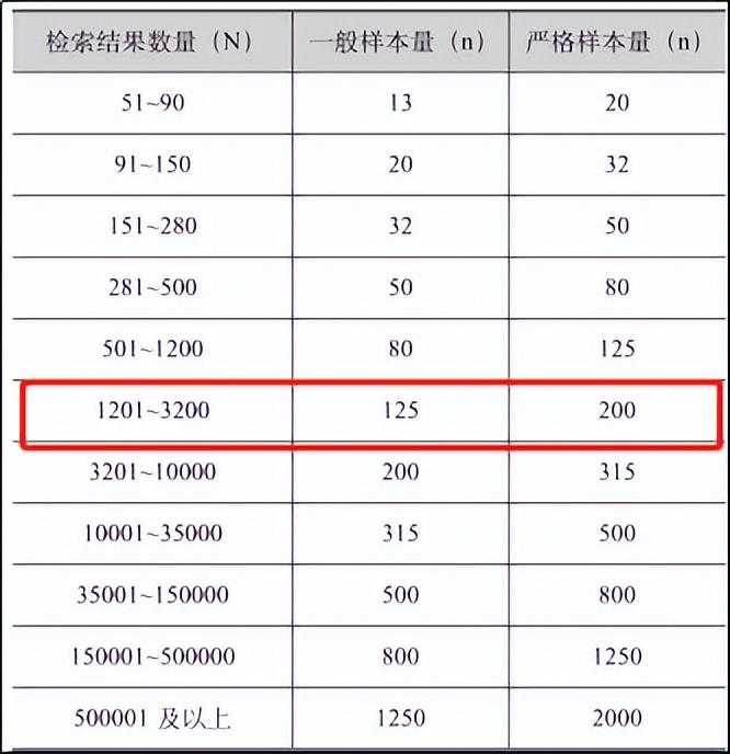 【“融”会贯通】专利检索如何查全与查准（含示范例）