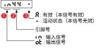 维智WSD-A2系列伺服驱动器用户手册（MECHATROLINK-Ⅱ总线通信型）