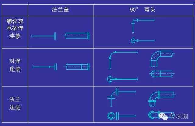 学仪表不懂工艺PID，硬伤得治！