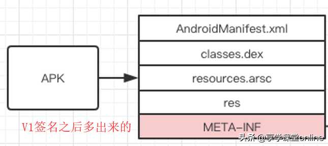 Android Gradle(3)gradle插件V1签名多风味打包