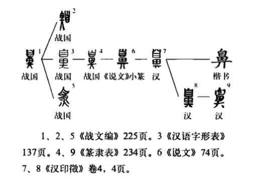 有趣的词源旅行。31