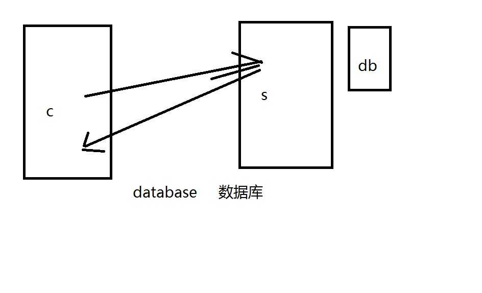 计算机入门基础知识