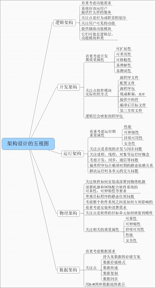 软件项目开发流程