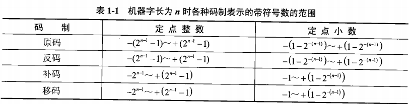 计算机基础知识复习（一）