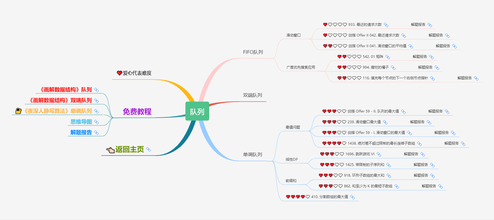 《算法和数据结构》算法篇