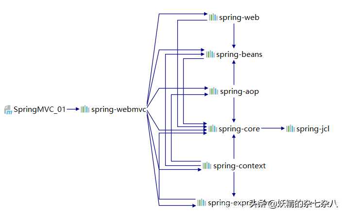 SpringMVC概述和基础知识详解