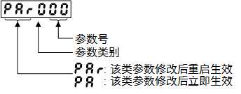 维智WSD-A2系列伺服驱动器用户手册（MECHATROLINK-Ⅱ总线通信型）