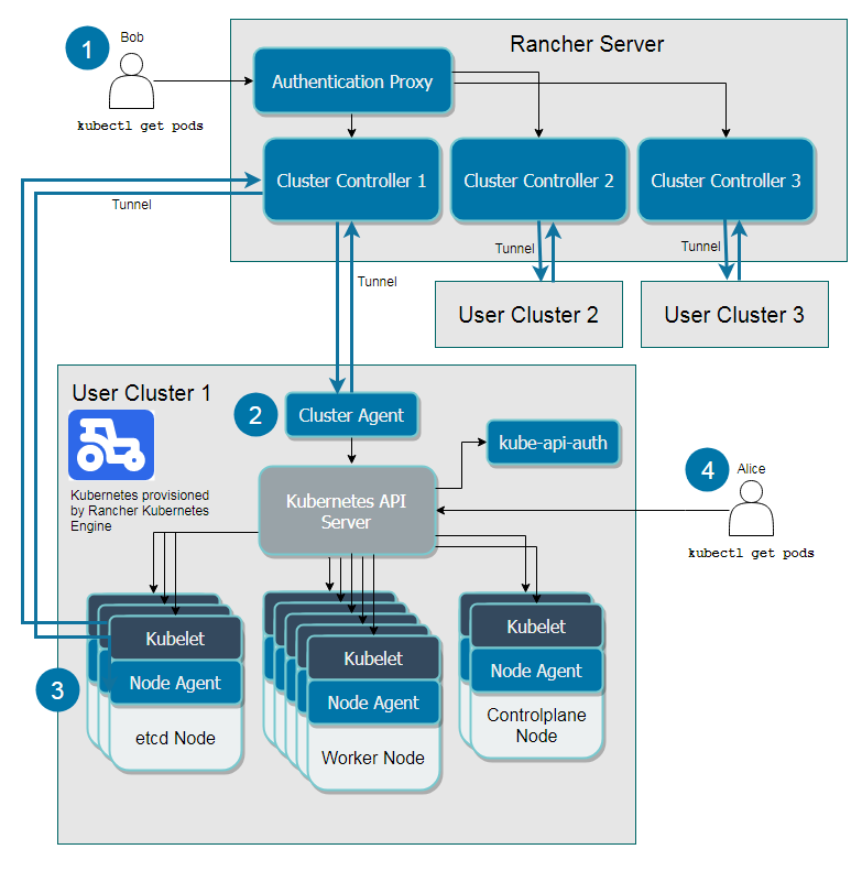 rancher英语_rancher文档