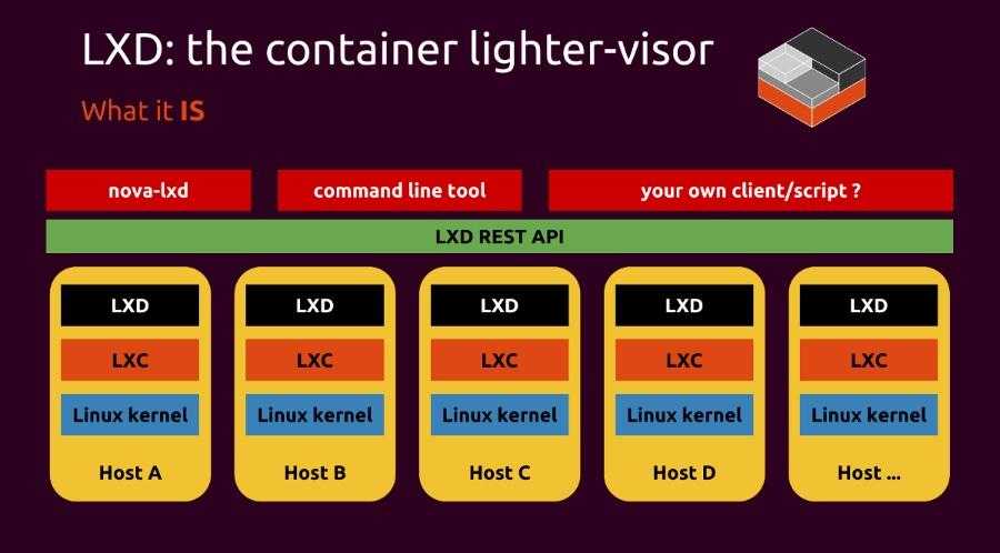 LXD 2.15 中的存储管理