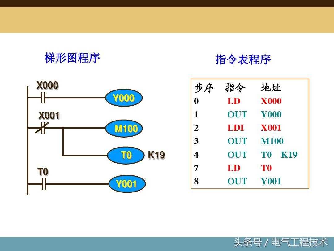 PLC入门精华：27个编程指令的功能用法，要学就学最基础最重要的