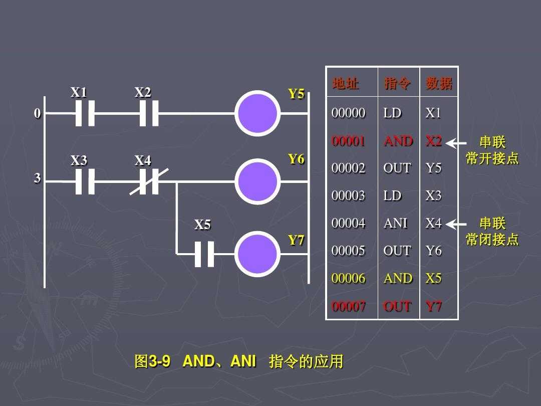 PLC要想快速入门，这20个基本指令和具体应用少不了，附带原理图