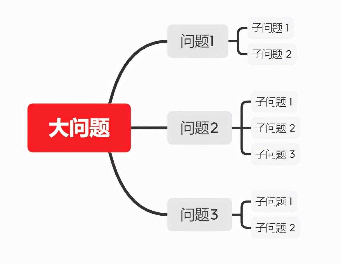 新手小白入门数据分析，最常用的5个高效实用模型