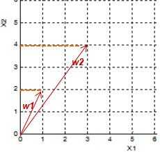 点在直线的投影坐标 n维向量投影坐标 几何投影坐标