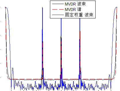 空间谱专题02：波束形成（Beamforming）