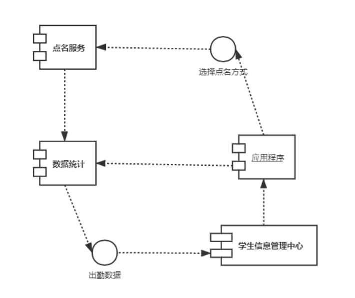 需求分析报告