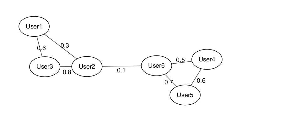 谱聚类算法及其代码（Spectral Clustering）