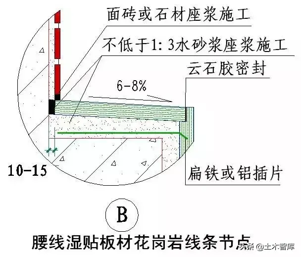 强烈建议收藏！史上最全“节点做法”