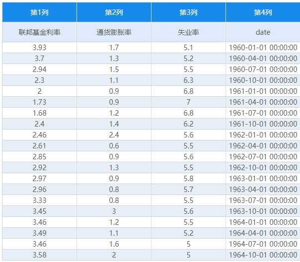 误差修正ECM模型