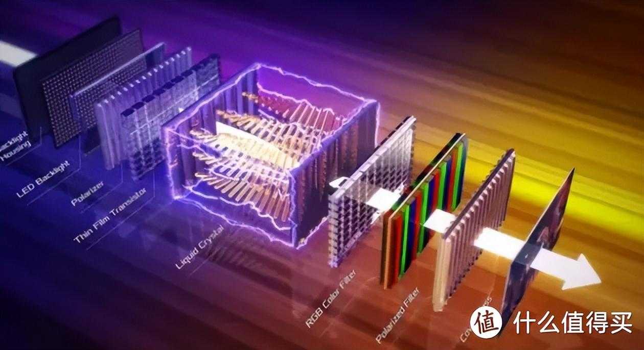 2023年显示器推荐+选购指南！IPS、VA、TN面板选哪个？分辨怎么挑