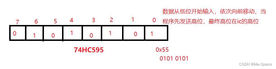 STM32实现74HC595控制