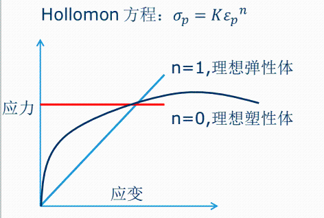 材料力学性能