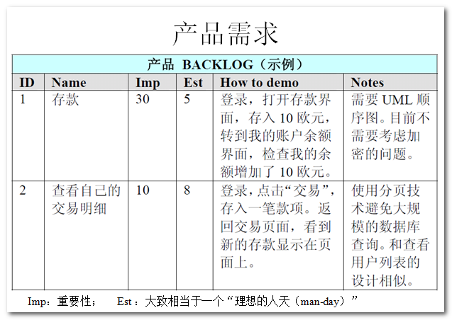 什么是Scrum敏捷开发？