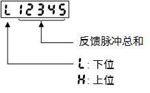 维智WSD-A2系列伺服驱动器用户手册（MECHATROLINK-Ⅱ总线通信型）
