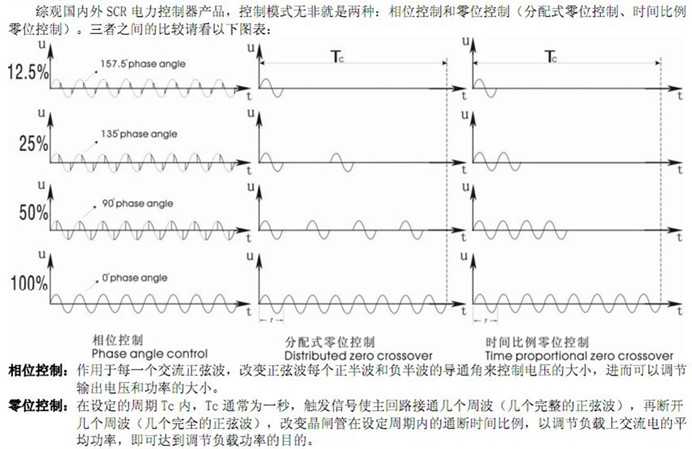 可控硅初学整理