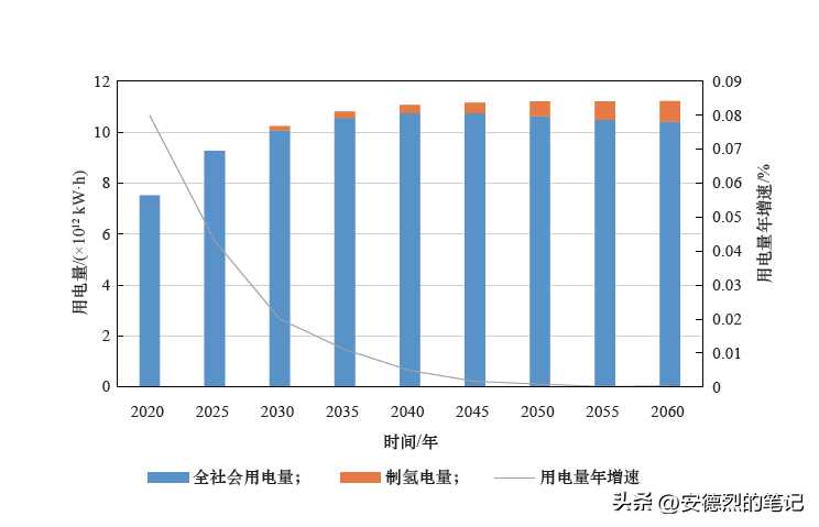 你知道你家下个月用多少电吗？电力需求预测可以完美解答这个问题