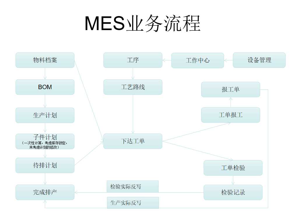 9个最佳开源免费的WMS仓库系统，让你轻松接私活赚钱